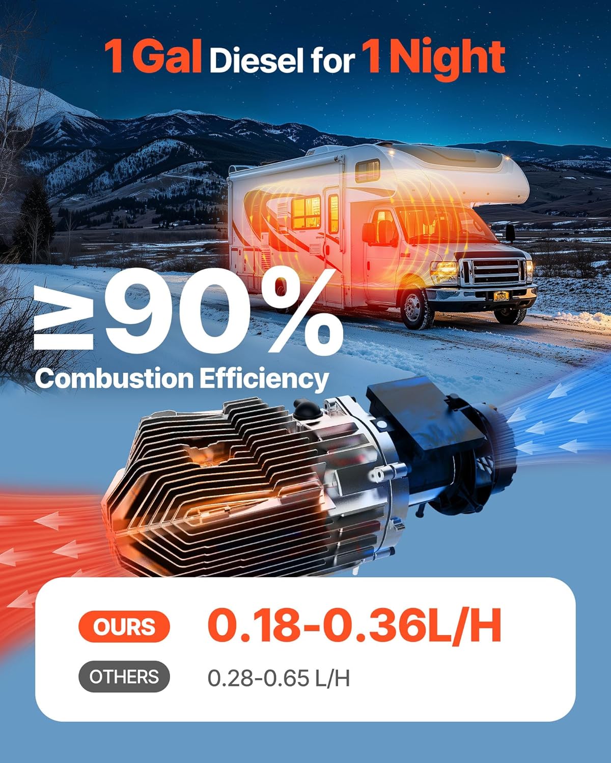 💥Last day special price $42.97- 8KW Diesel Heater All in One, Diesel Air Heater with Bluetooth App Control